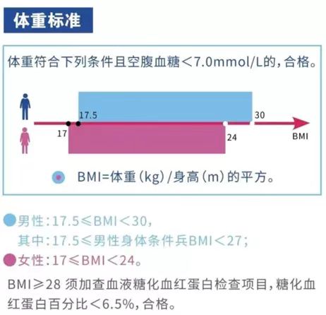 征兵体检淘汰最多的13个问题解答