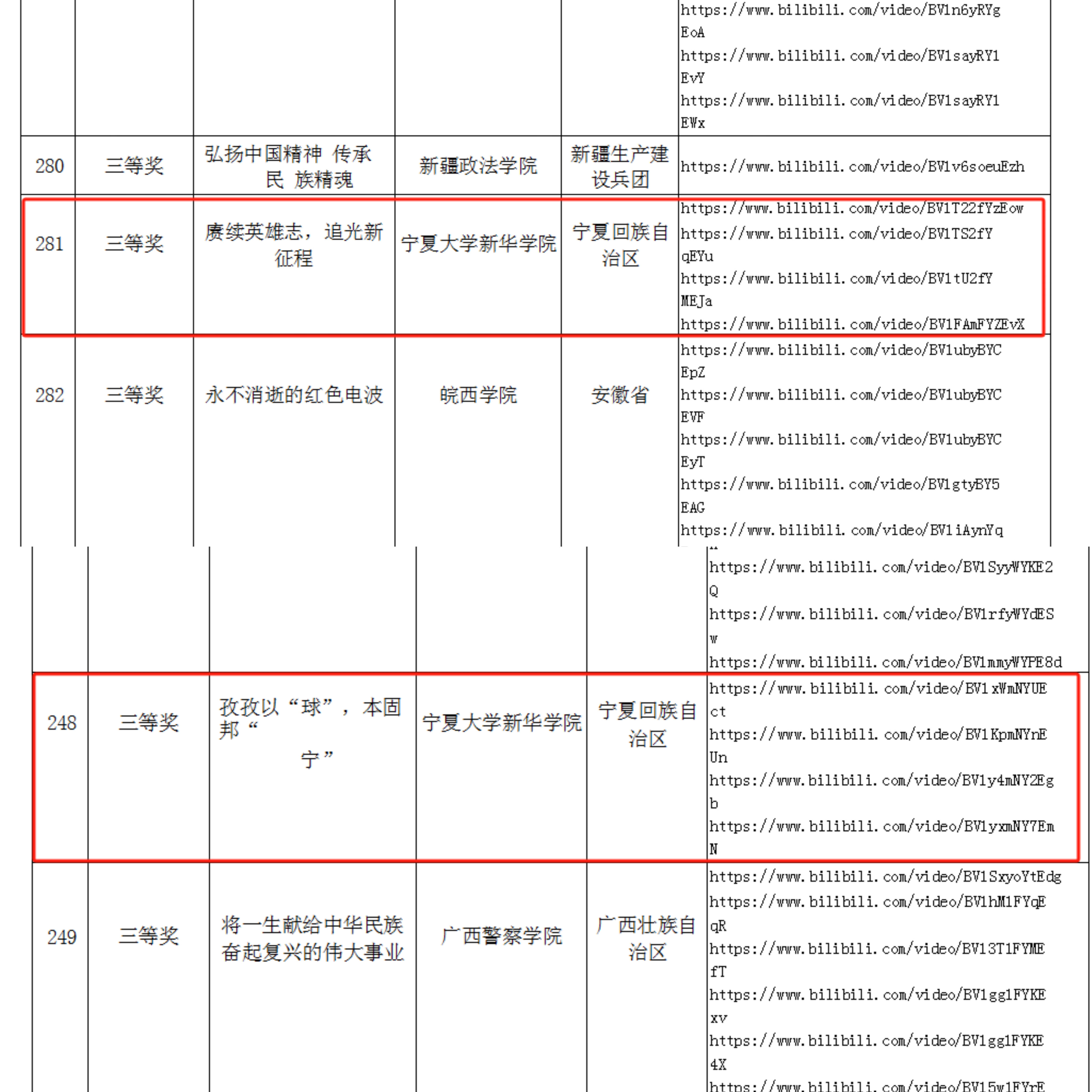 全国三等奖！我院师生作品荣获