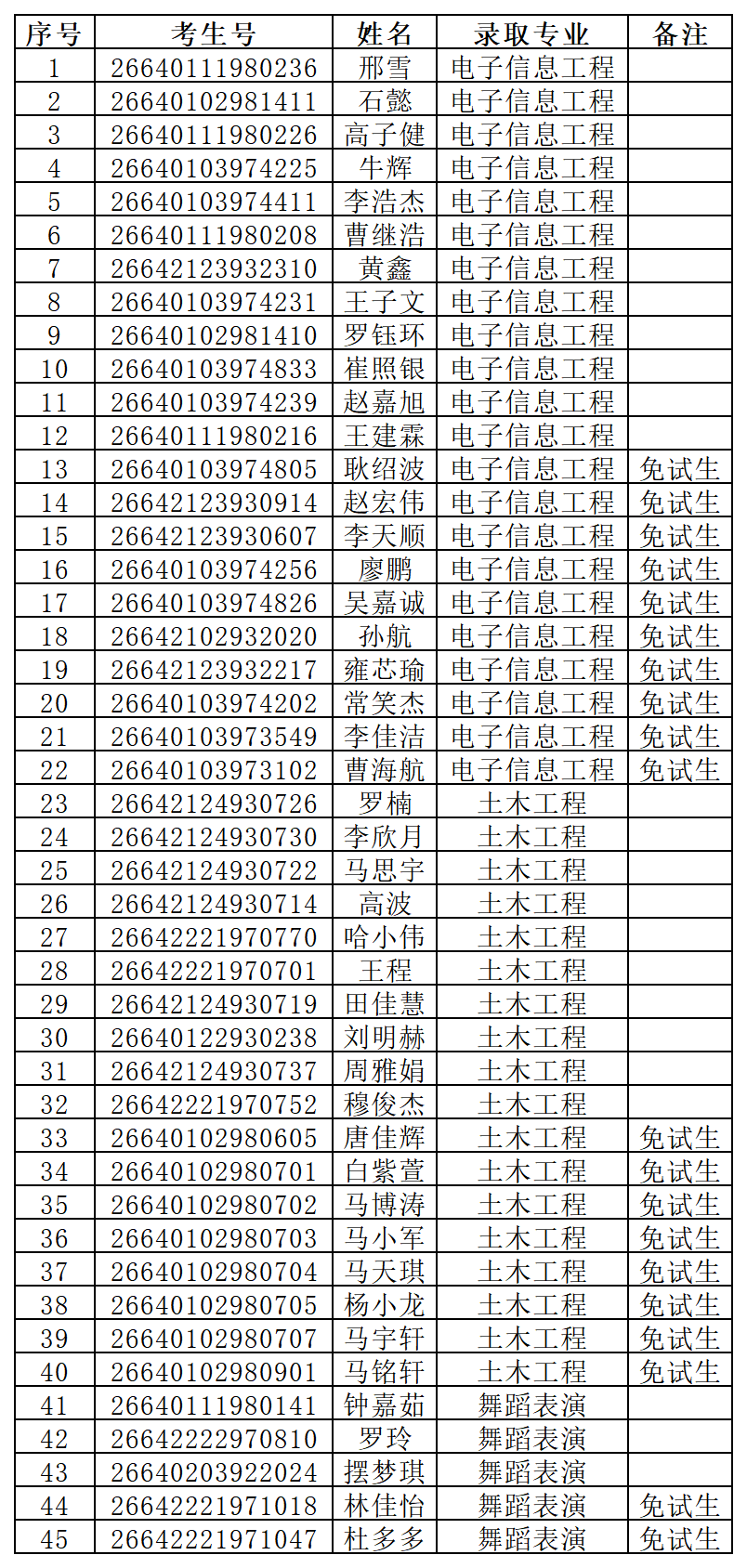 宁夏大学新华学院2026年中职升本招生录取名单（网站公示）_t_tddxx.png