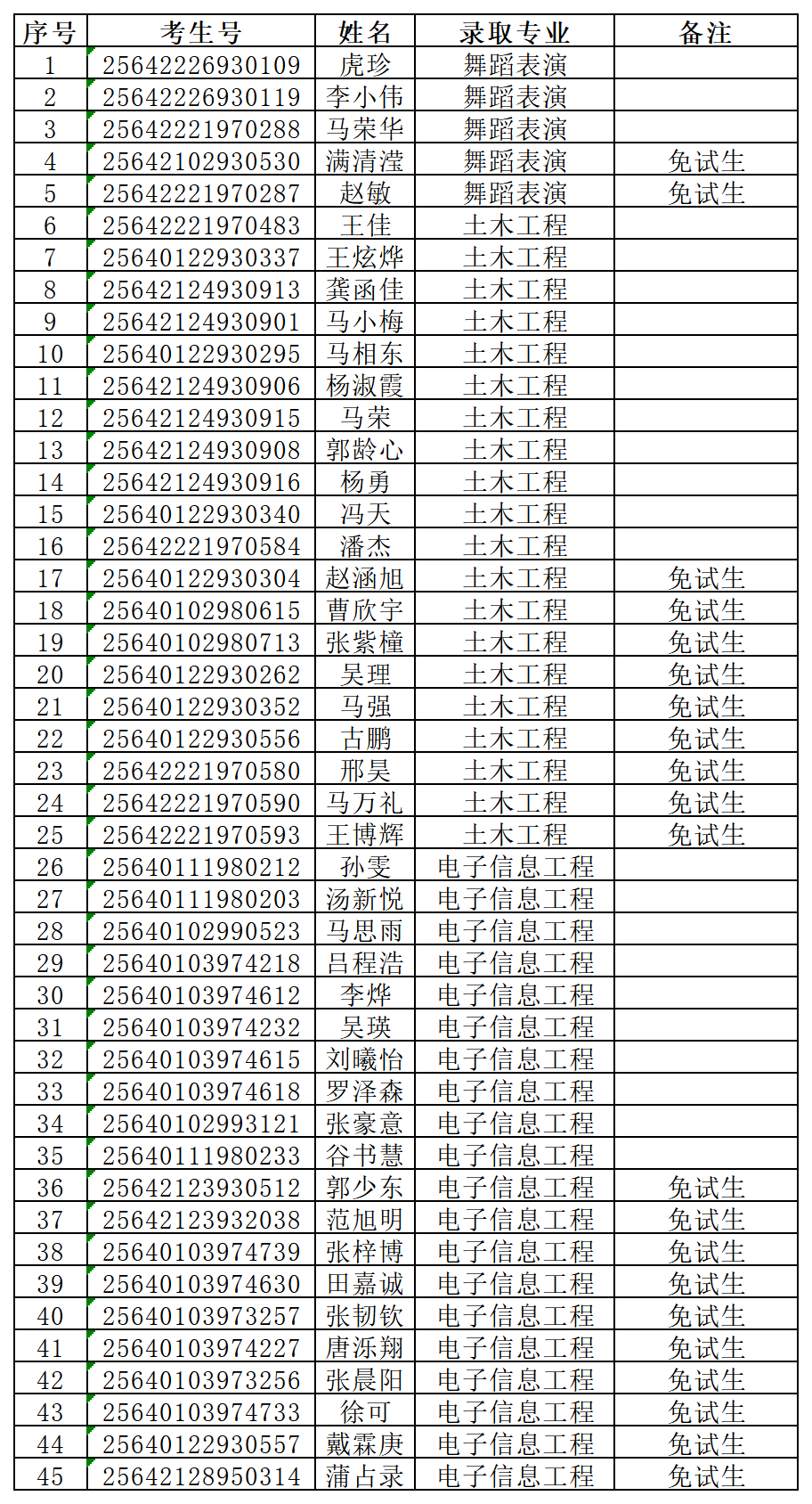 宁夏大学新华学院2025年中职升本招生录取名单（网站公示）_t_tddxx.png