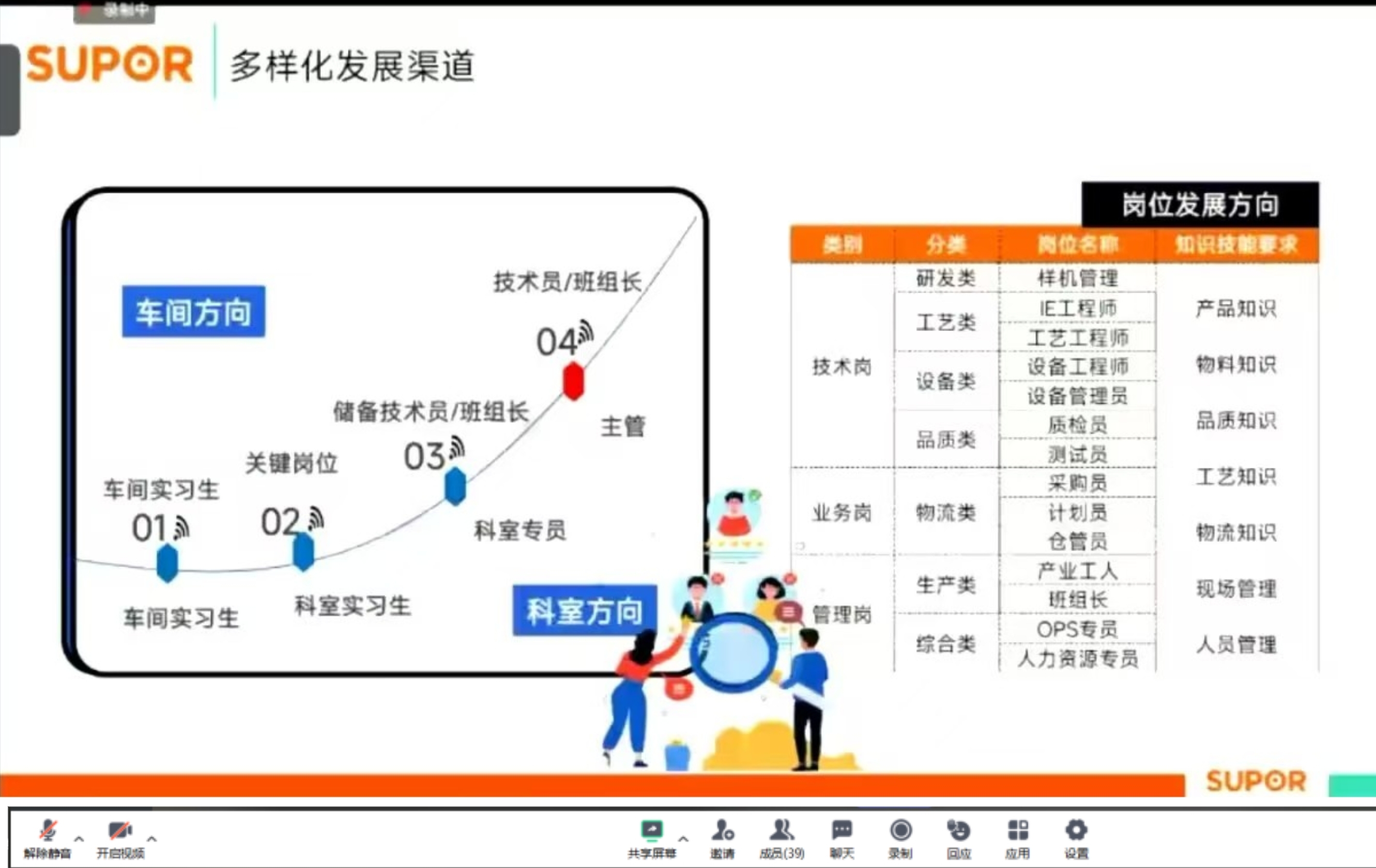 春季促就业 苏泊尔图二.jpg