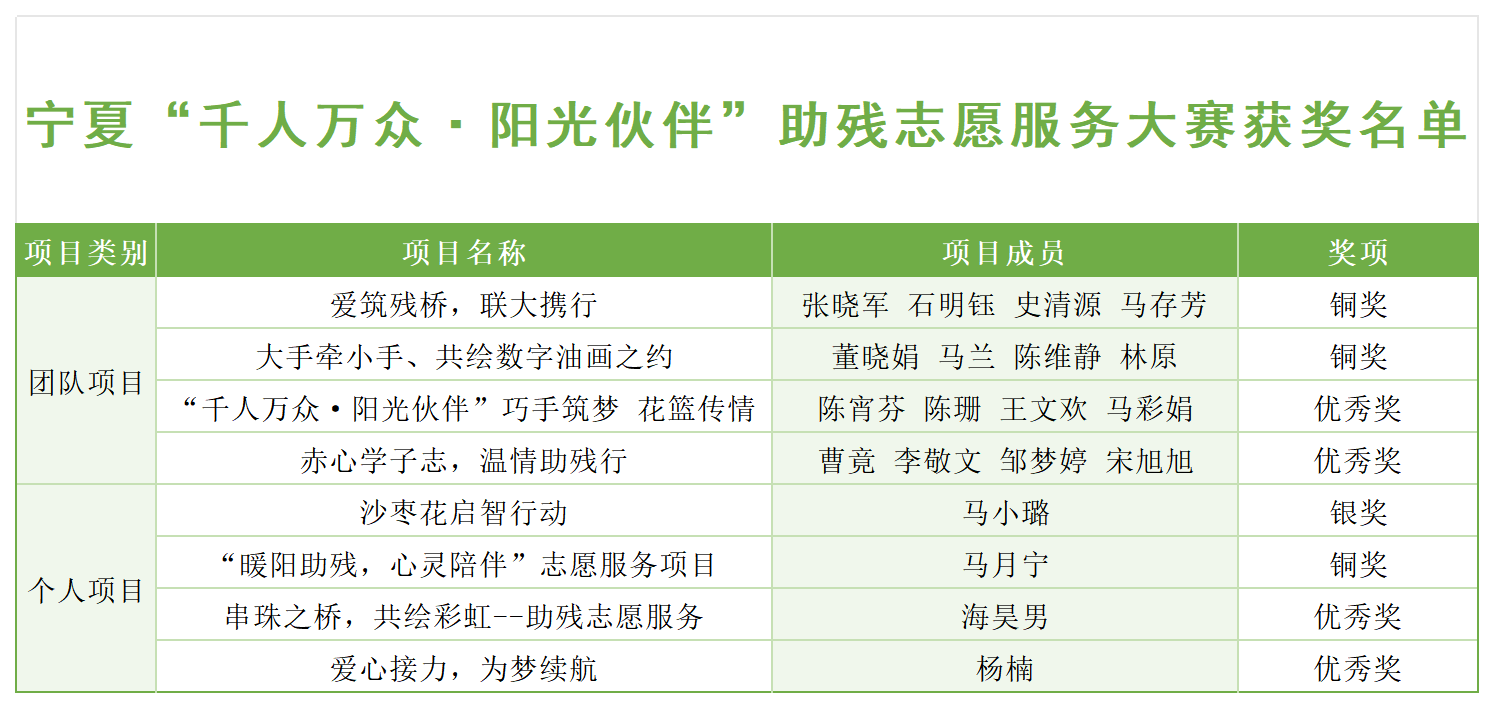 获奖名单.png