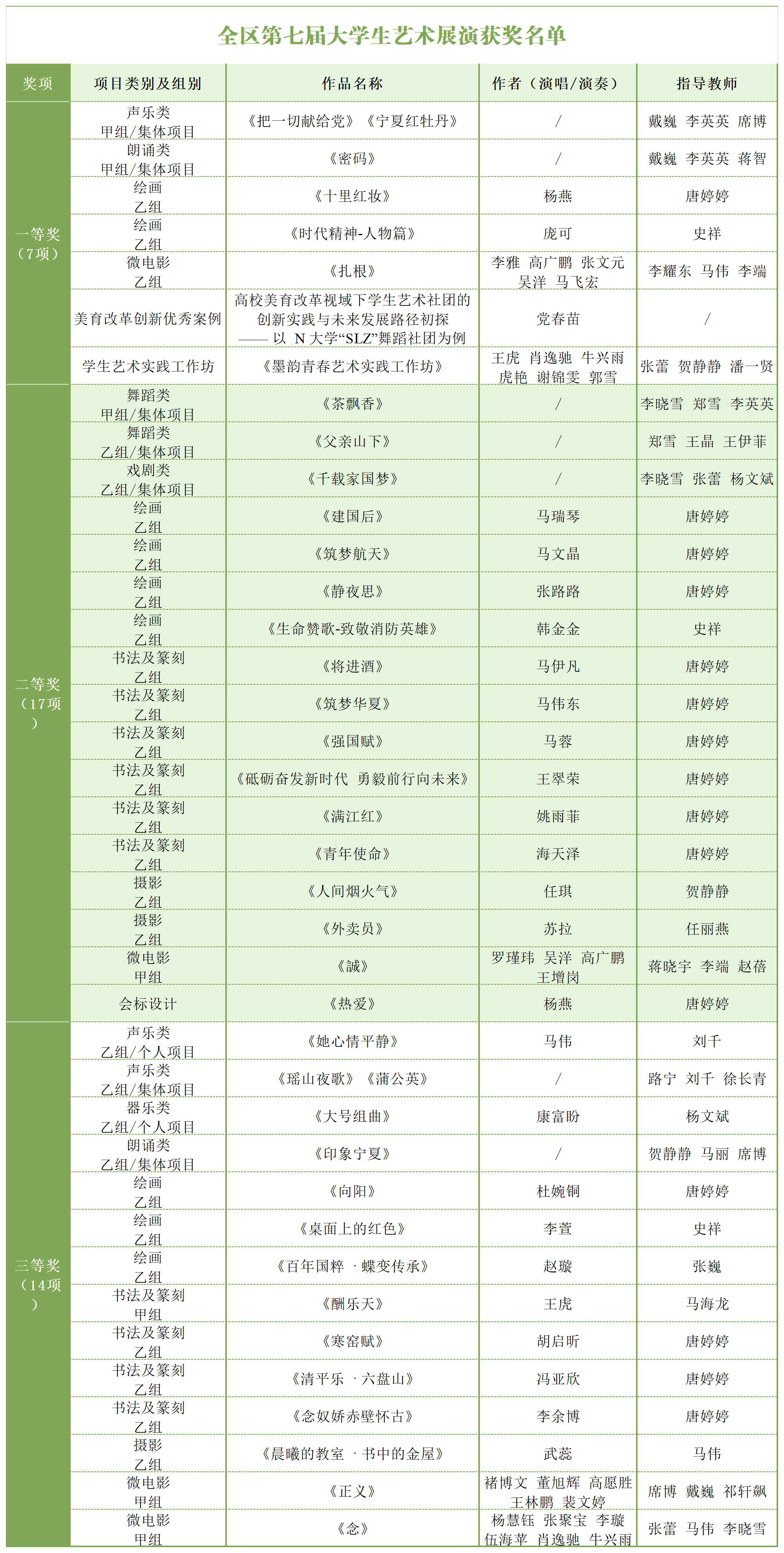 获奖名单.png