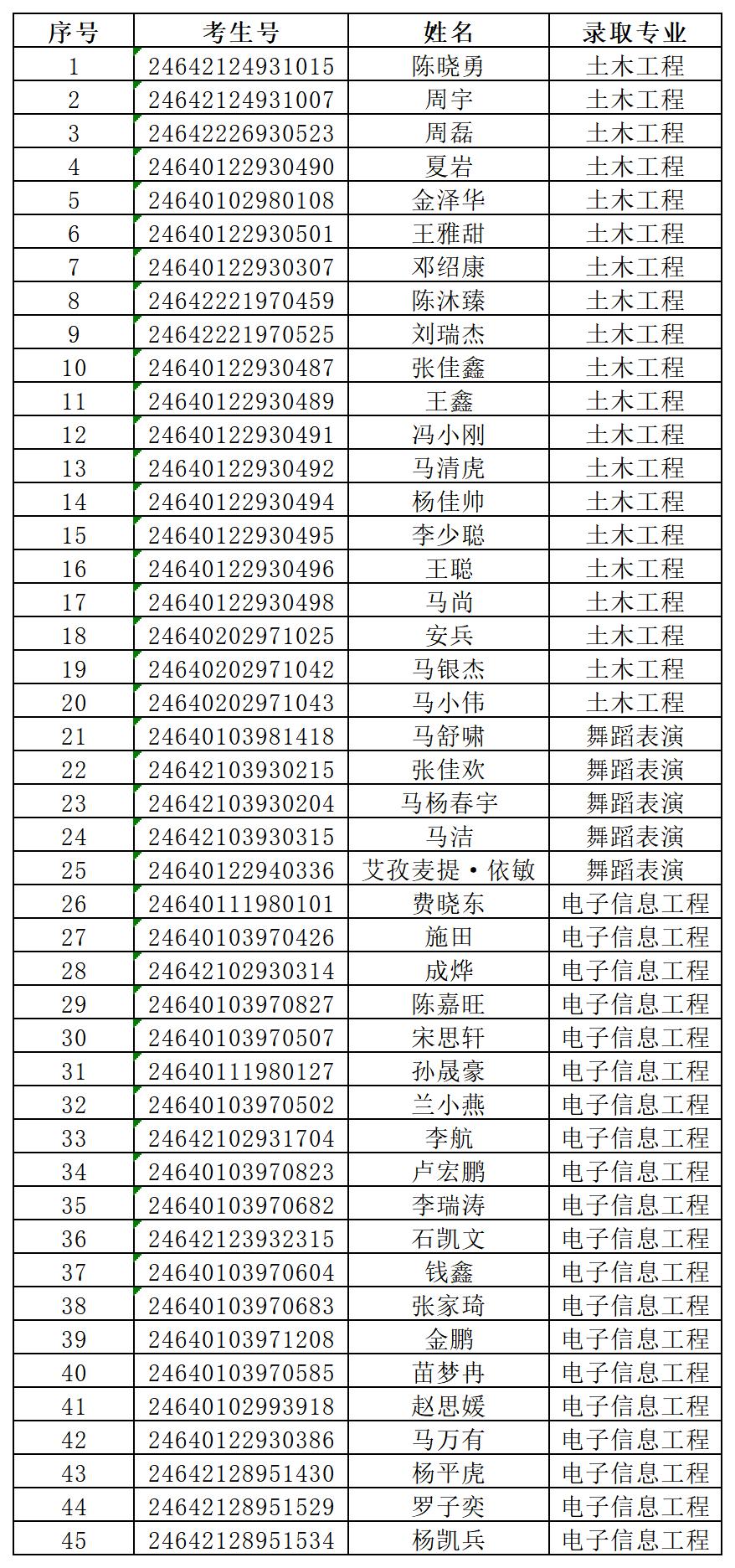 2024中职升本录取名单.jpg