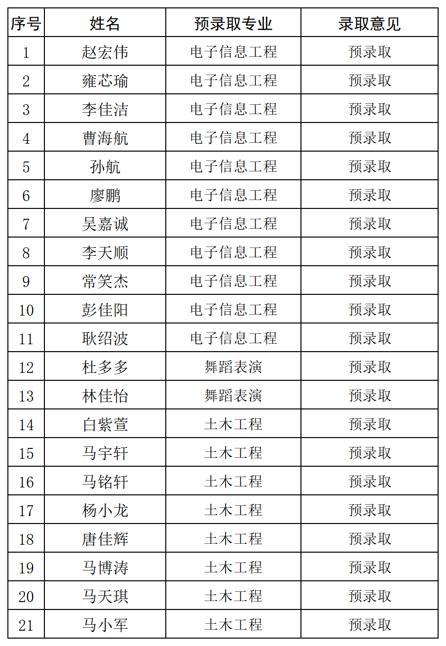 预录取名单_预录取名单.png